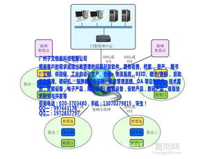 客戶管理軟件CRM價(jià)格解析與網(wǎng)絡(luò)信息安全開發(fā)指南